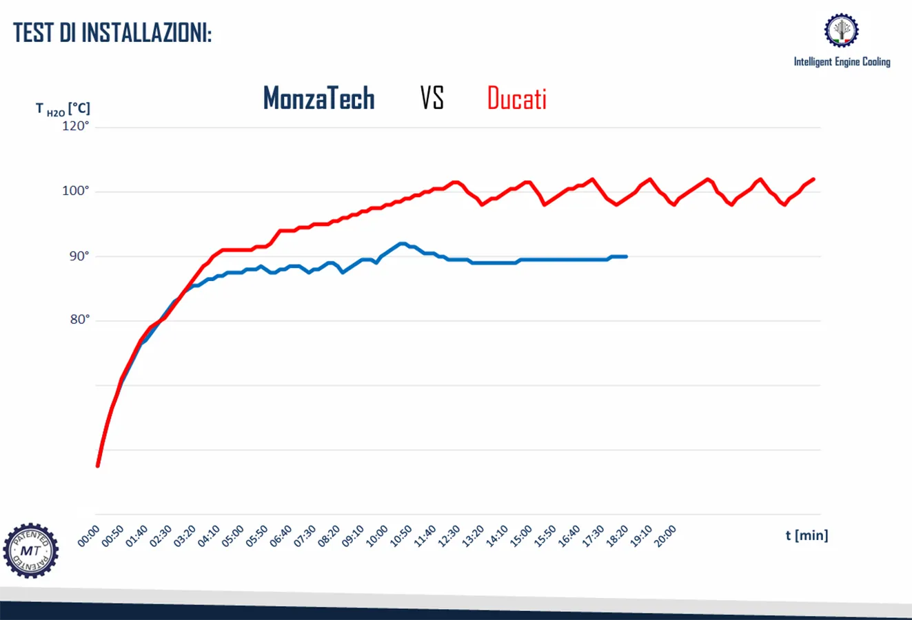 Motorcycle engine cooling kit Ducati Panigale V4 2025 Euro 5+